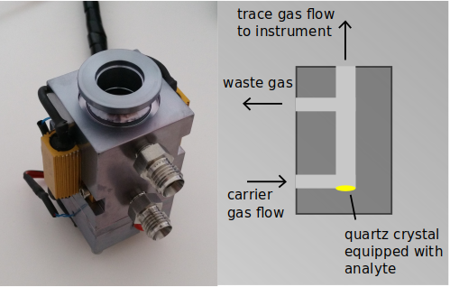 calibration source