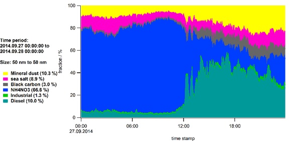 timetrace